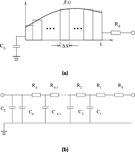 Figure 1 From Optimal Shape Function For A Bi Directional Wire Under Elmore Delay Model