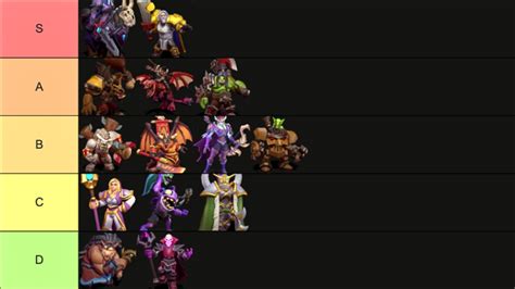 Warcraft Rumble Leaders tier list | Best Warcraft Rumble Leaders - Dot Esports