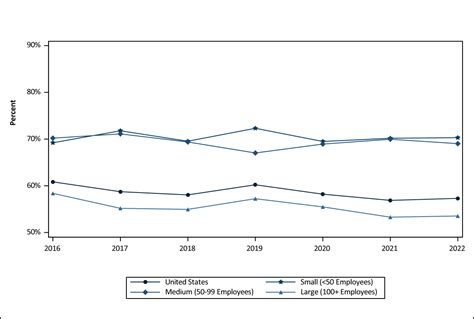 Exhibit Percentage Of Private Sector Enrolled Employees In A