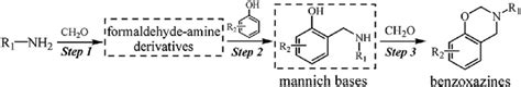 Scheme Synthesis Of Benzoxazine From Phenol Primary Amine And