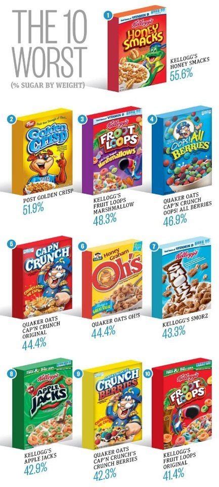 10 Worst Cereals Cereal New Cereal Food