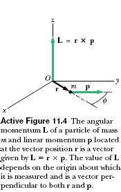 Fisika: Angular Momentum