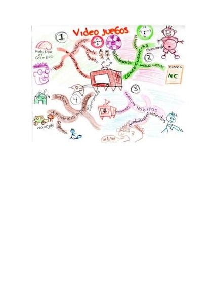 Mapa Conceptual Exposicion Oral