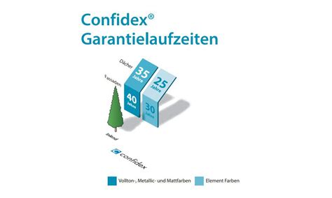 Abschwemmung Von Schwermetallen Montana Bausysteme Ag