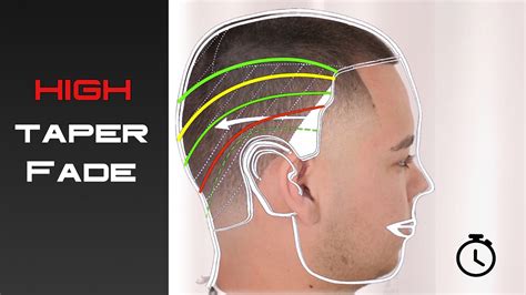 High Taper Fade Technique Barber Tutorial Youtube