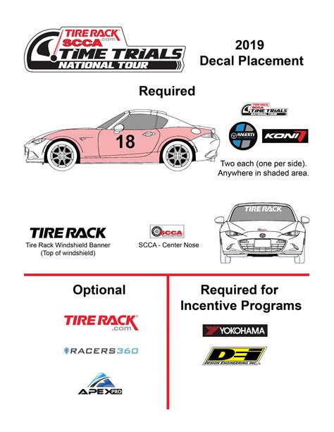 Tire Rack Chart A Visual Reference Of Charts Chart Master