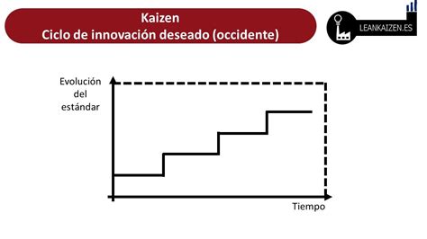 Metodologia Kaizen 🉐 [ 2025 ]