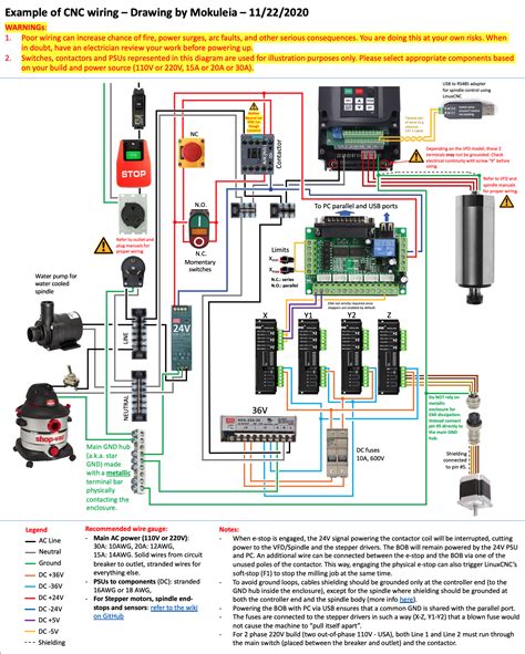 Cnc Wiring Diagram Power