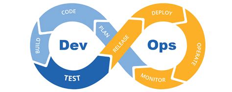 What Is Devops