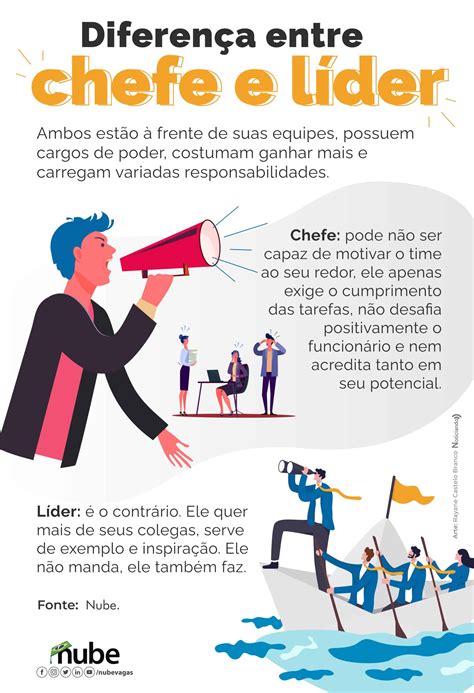 A Diferença Entre Chefe e Líder vivendobauru br