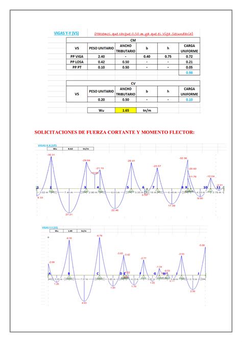 Practica Calificada De Concreto Armado Pdf