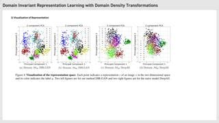 Domain Invariant Representation Learning With Domain Density