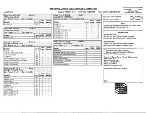 Understanding The High School Transcript On Emaze