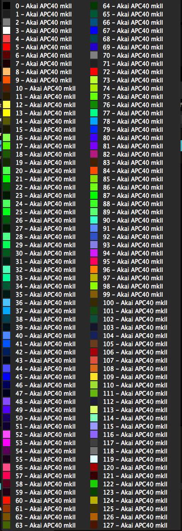 Midi Shortcuts Resolume