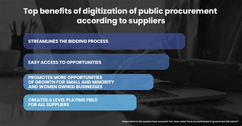 What Suppliers Think About A Digitized Procurement Process Bidnet Direct