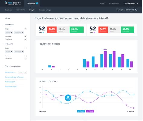 Automated Text And Sentiment Analysis Sentiment Analysis Analysis