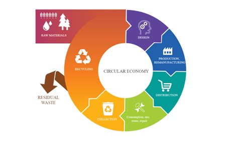 Circular economy definition importance and benefits CDE Almería