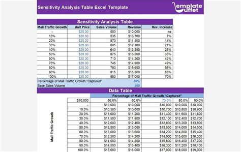 Sensitivity Analysis Table Excel Template Instant Download And Customize