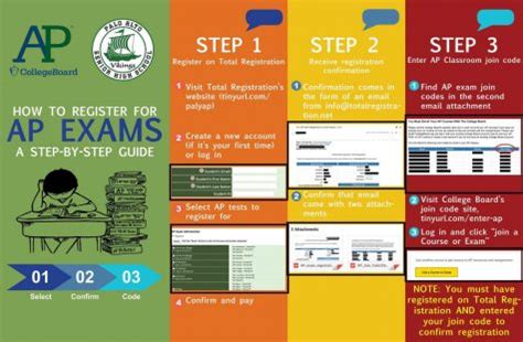 College Board Introduces New Ap Changes The Paly Voice