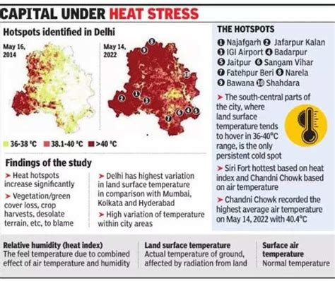 Delhi Hotter Than Earlier Than With Extra Hotspots Larger Variations In Most Temperatures