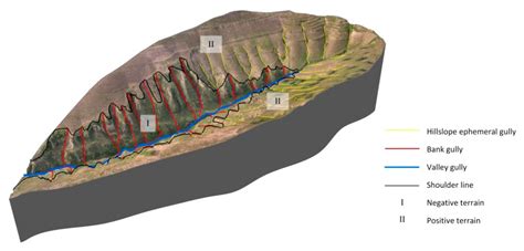 Remote Sensing Free Full Text Population Characteristics Of Loess