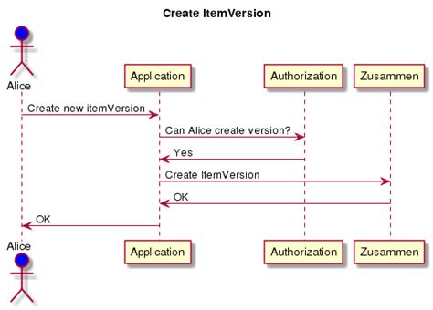 Use Cases Sequence Diagrams