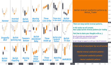 Candlestickpattern — Education — TradingView