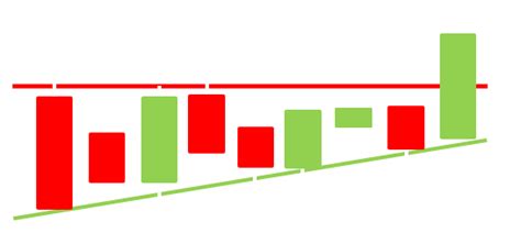 Tradingview 2024 Comment créer son indicateur