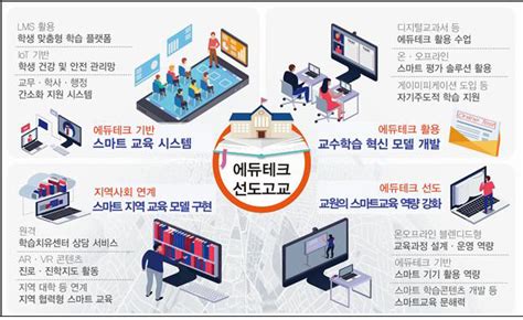 “ai로 맞춤형 영어수업 한다”교육부 빛고을고 등 에듀테크 선도학교 10곳 지정 아시아투데이