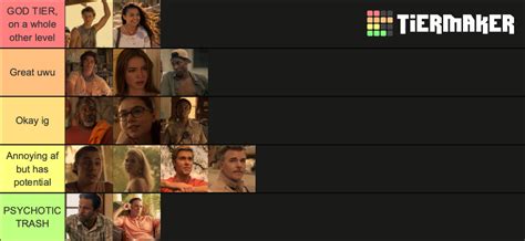 Outer Banks Characters Tier List Community Rankings Tiermaker