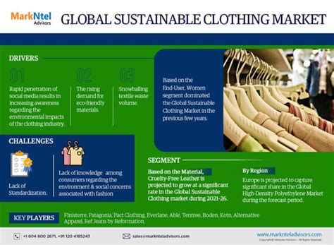 Sustainable Clothing Market Growth Trends Size Revenue Key