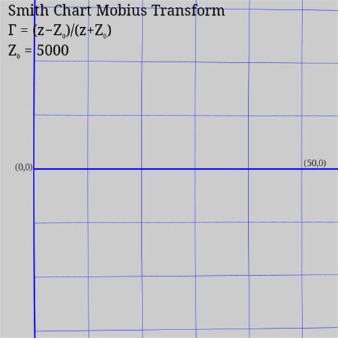 geometry   smith chart