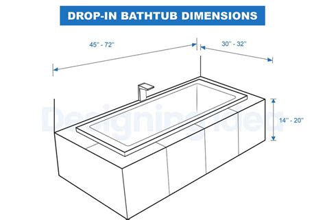 Bathtub Dimensions Size Guide Designing Idea