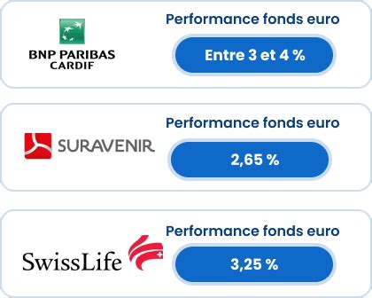 Comment Fonctionne Larbitrage En Assurance Vie