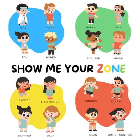 Zones Of Regulation Poster Feelings Poster Emotions Chart Autism