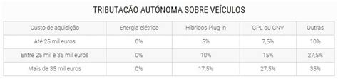 Fiscalidad De Los Veh Culos De Empresa En Portugal En