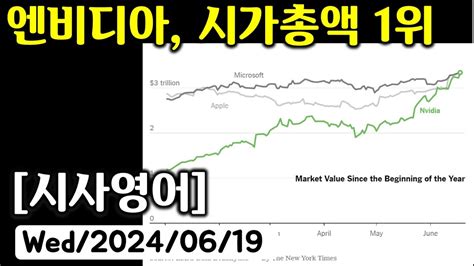 시사영어 1일1문 엔비디아 시가총액 1위 최신영어뉴스로 영어공부 Youtube