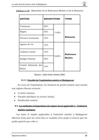 Le Cadre Fiscal Du Secteu