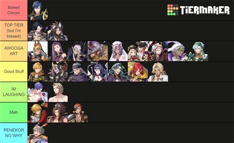 Penekor Feh Heroes Art Ranking Tier List Community Rankings Tiermaker