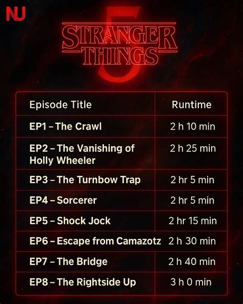 Stranger Things 5 Episode Runtimes Leaked? Here’s What We Know