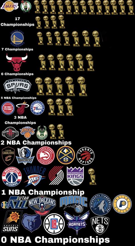 Nba Championship Rings Through The Years Nba Championship Rings