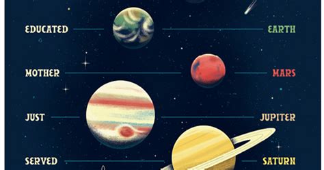 Printables - Planets Poster | HP® Official Site