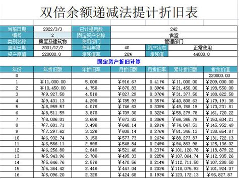 Macrs折旧法计算表