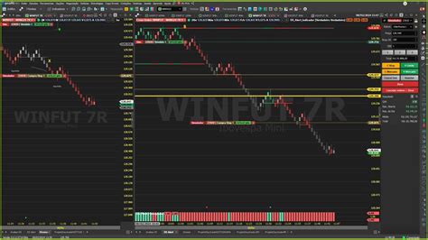 Day Trade Ao Vivo Mini Ndice Mini D Lar Nasdaq Dionathan Souza