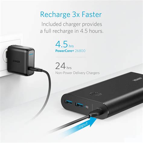 Anker Powercore 26800mah Pd 45w With 60w Pd Charger