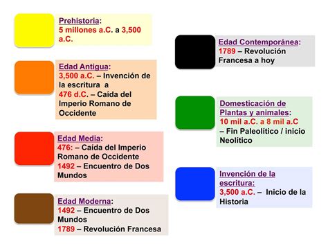 Clio Mexico Luiselli Fechas Clave Xirau Introduccion A La Historia De