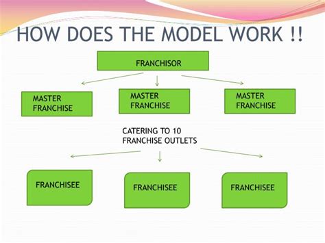 model work powerpoint