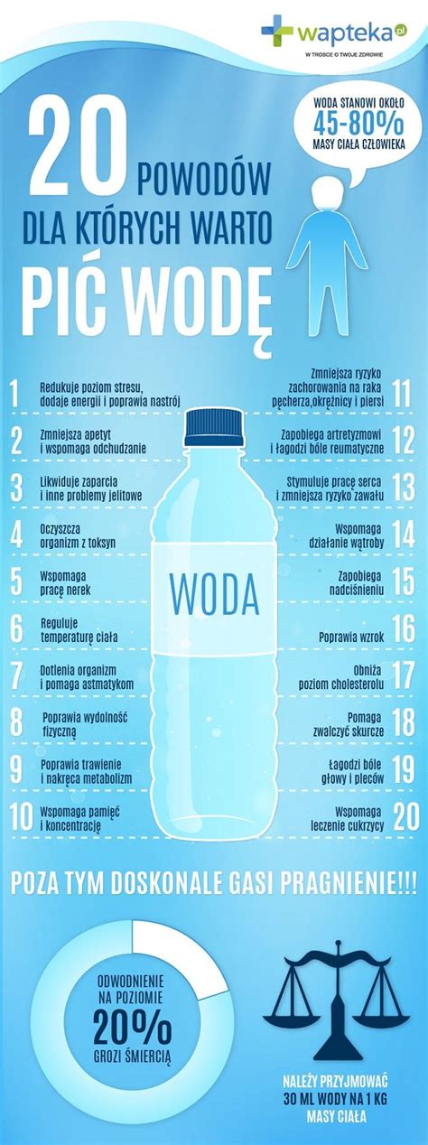 Woda dlaczego warto ją pić INFOGRAFIKA Workout eating Health