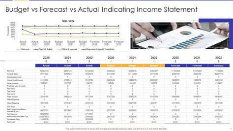 Budget Vs Forecast Vs Actual Powerpoint Ppt Template Bundles Presentation Graphics