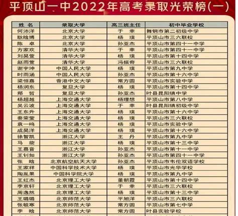 2024年平顶山高考状元是谁最高分是多少附历年状元名单分数